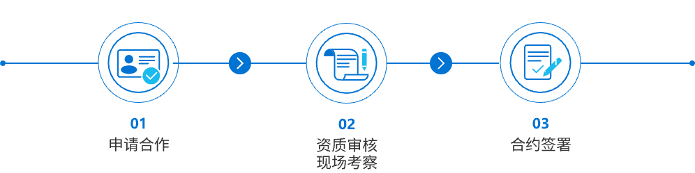 云逸息瑞合作流程