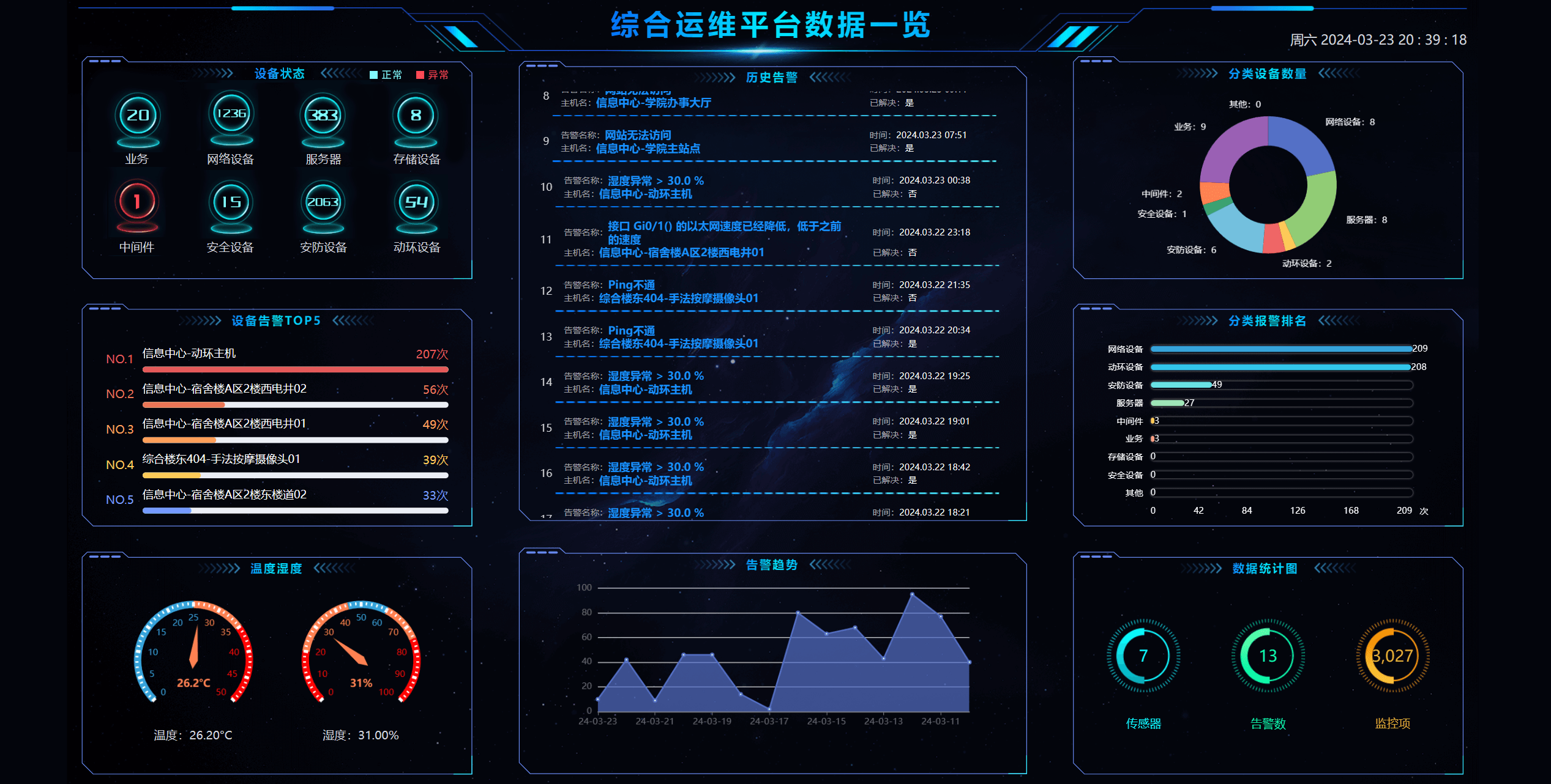 镜维哨兵IT运维管理平台架构