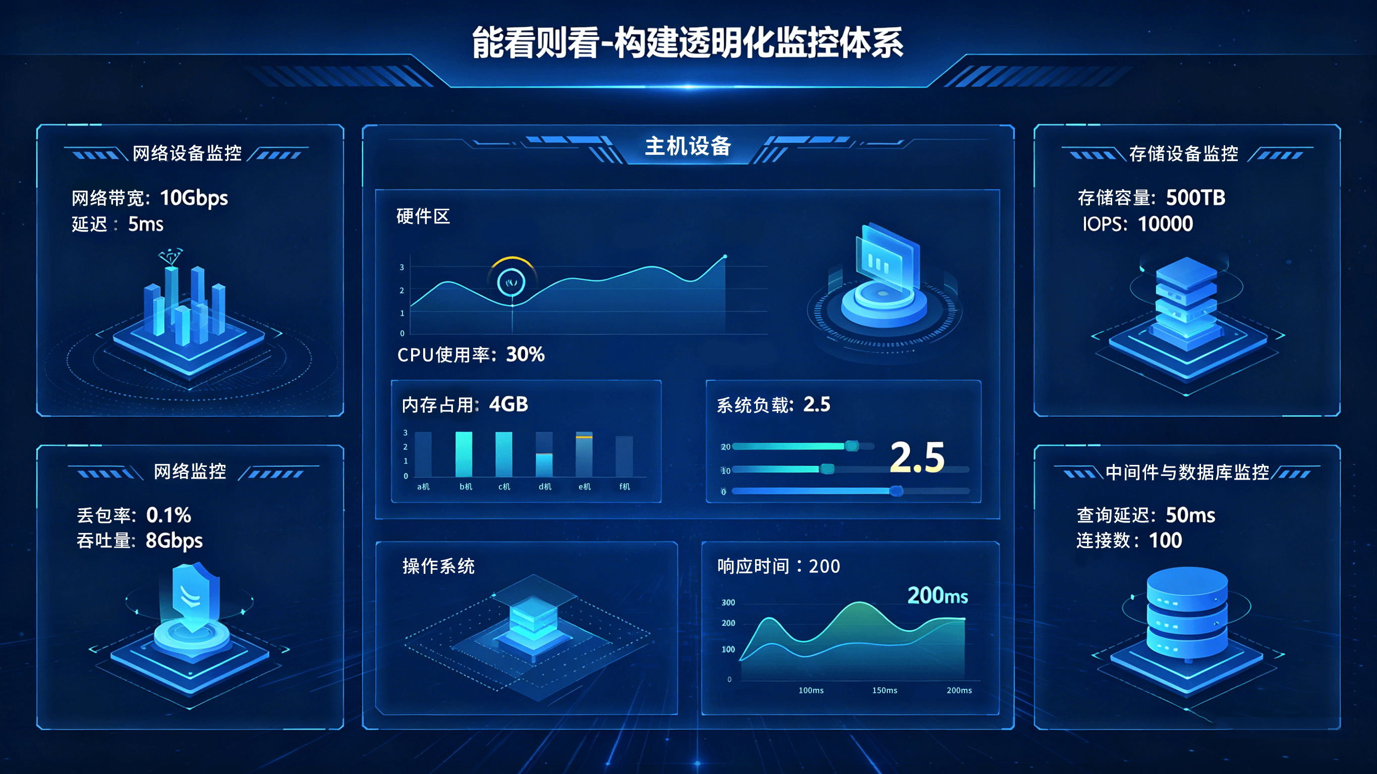 透明化IT监控体系