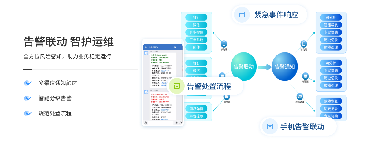 告警联动与通知处置闭环