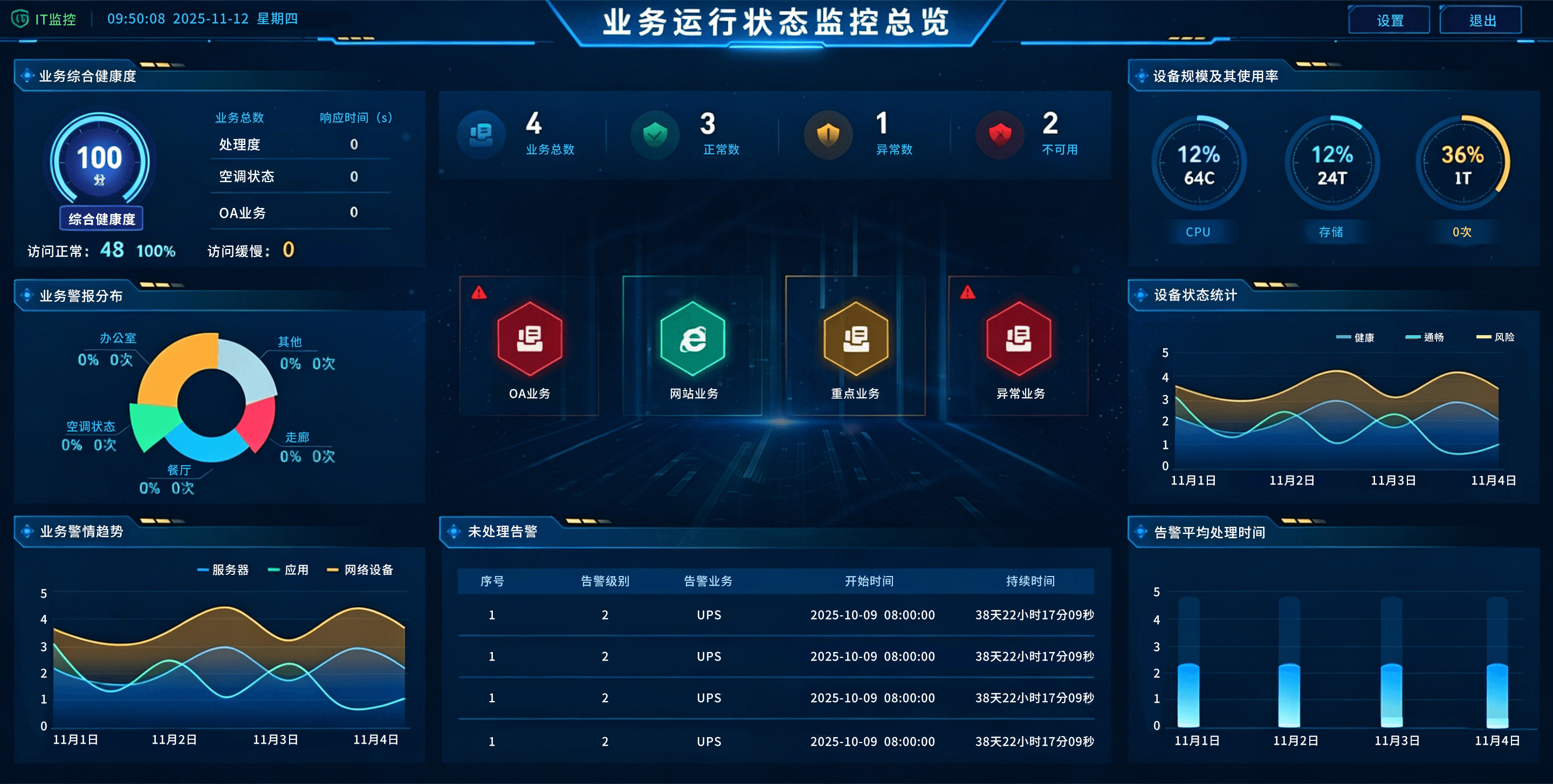 AI赋能智能运维管理